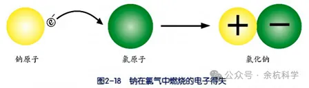 【中考复习】化学专题知识点⑦:元素和构成物质的微粒 第25张 【中考复习】化学专题知识点⑦:元素和构成物质的微粒 第25张