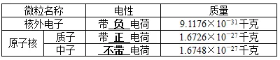 【中考复习】化学专题知识点⑦:元素和构成物质的微粒 第24张 【中考复习】化学专题知识点⑦:元素和构成物质的微粒 第24张