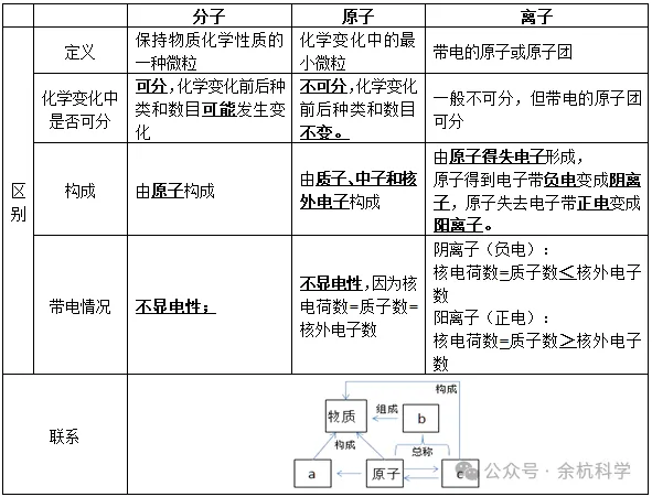 【中考复习】化学专题知识点⑦:元素和构成物质的微粒 第26张 【中考复习】化学专题知识点⑦:元素和构成物质的微粒 第26张