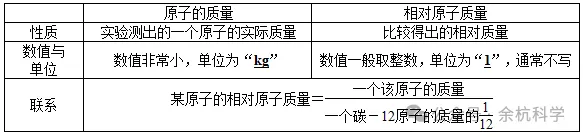 【中考复习】化学专题知识点⑦:元素和构成物质的微粒 第30张 【中考复习】化学专题知识点⑦:元素和构成物质的微粒 第30张