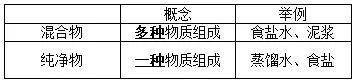 【中考复习】化学专题知识点⑦:元素和构成物质的微粒 第33张 【中考复习】化学专题知识点⑦:元素和构成物质的微粒 第33张