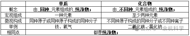 【中考复习】化学专题知识点⑦:元素和构成物质的微粒 第34张 【中考复习】化学专题知识点⑦:元素和构成物质的微粒 第34张