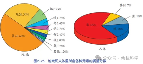 【中考复习】化学专题知识点⑦:元素和构成物质的微粒 第35张 【中考复习】化学专题知识点⑦:元素和构成物质的微粒 第35张