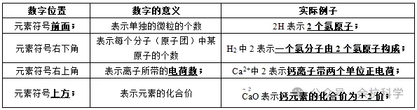 【中考复习】化学专题知识点⑦:元素和构成物质的微粒 第37张 【中考复习】化学专题知识点⑦:元素和构成物质的微粒 第37张