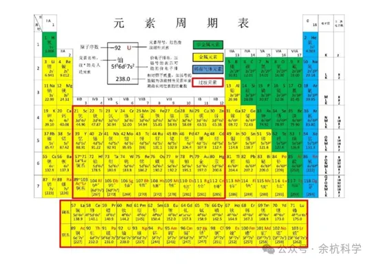 【中考复习】化学专题知识点⑦:元素和构成物质的微粒 第38张 【中考复习】化学专题知识点⑦:元素和构成物质的微粒 第38张