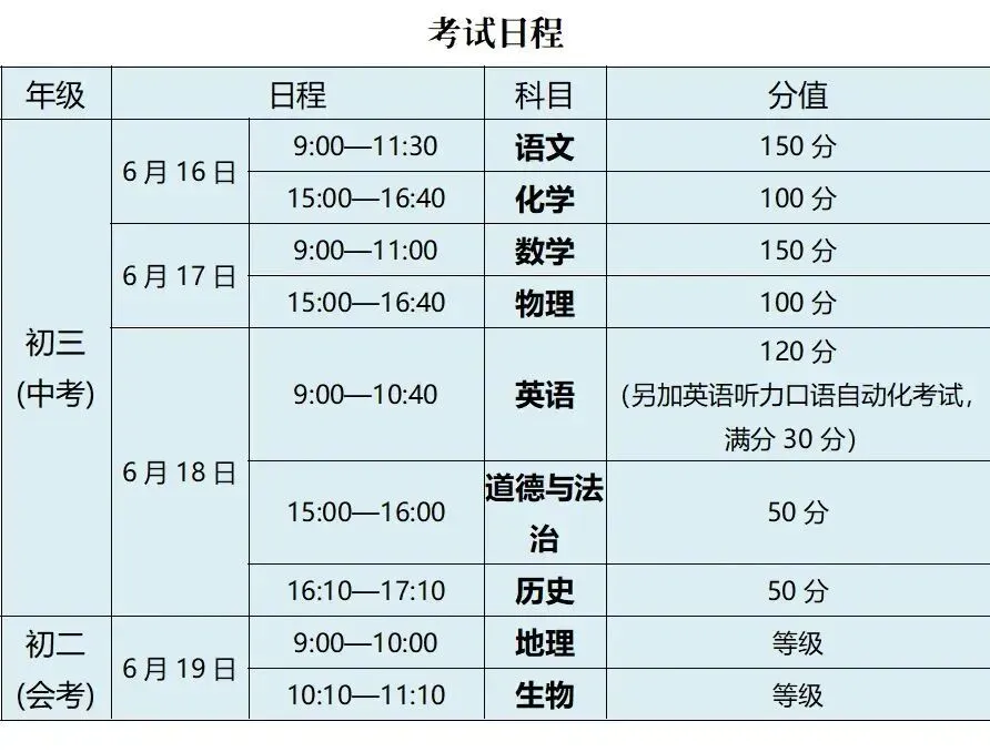中考倒计时100天 | 2026年扬州中考重要时间节点全梳理! 第6张 中考倒计时100天 | 2026年扬州中考重要时间节点全梳理! 第6张