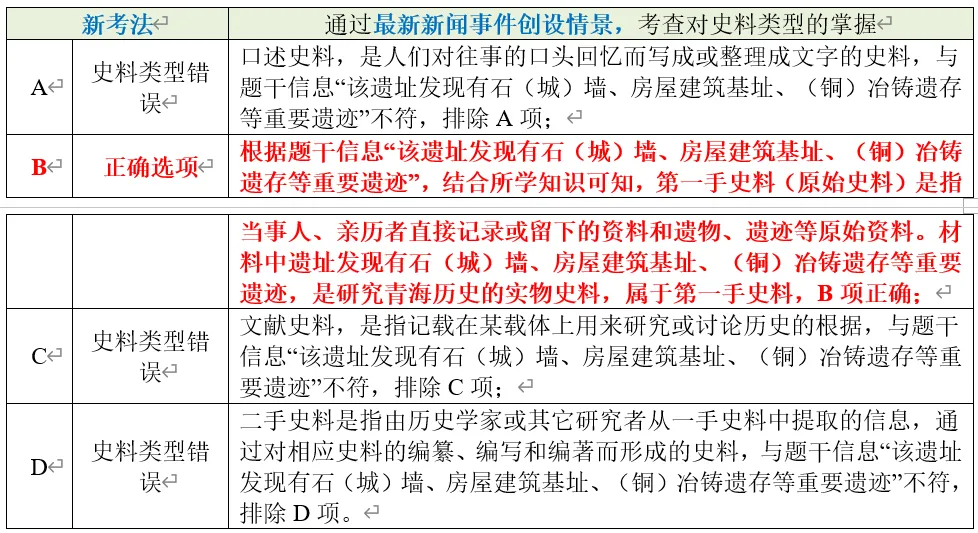 深圳中考历史:中国古代史部分中考真题分析、整理(全国通用) 第6张