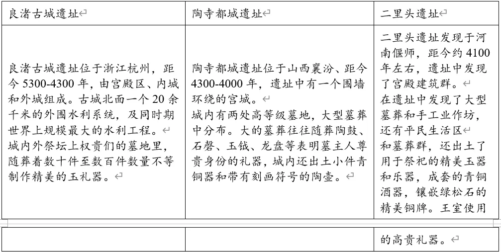 深圳中考历史:中国古代史部分中考真题分析、整理(全国通用) 第11张