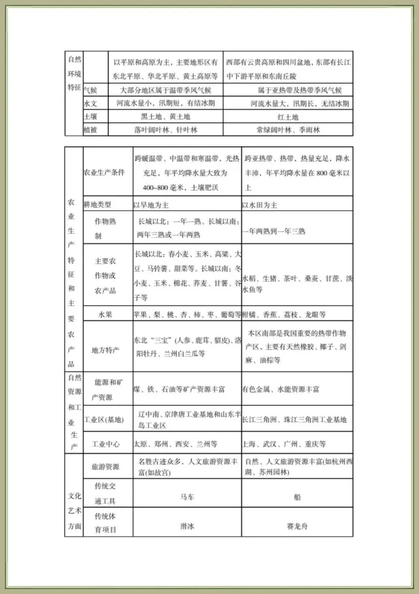 中考地理|2026年地理会考一轮复习学案知识梳理清单+专项习题(全国通用)电子版可下载打印 第5张