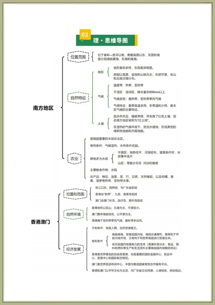 中考地理|2026年地理会考一轮复习学案知识梳理清单+专项习题(全国通用)电子版可下载打印 第21张