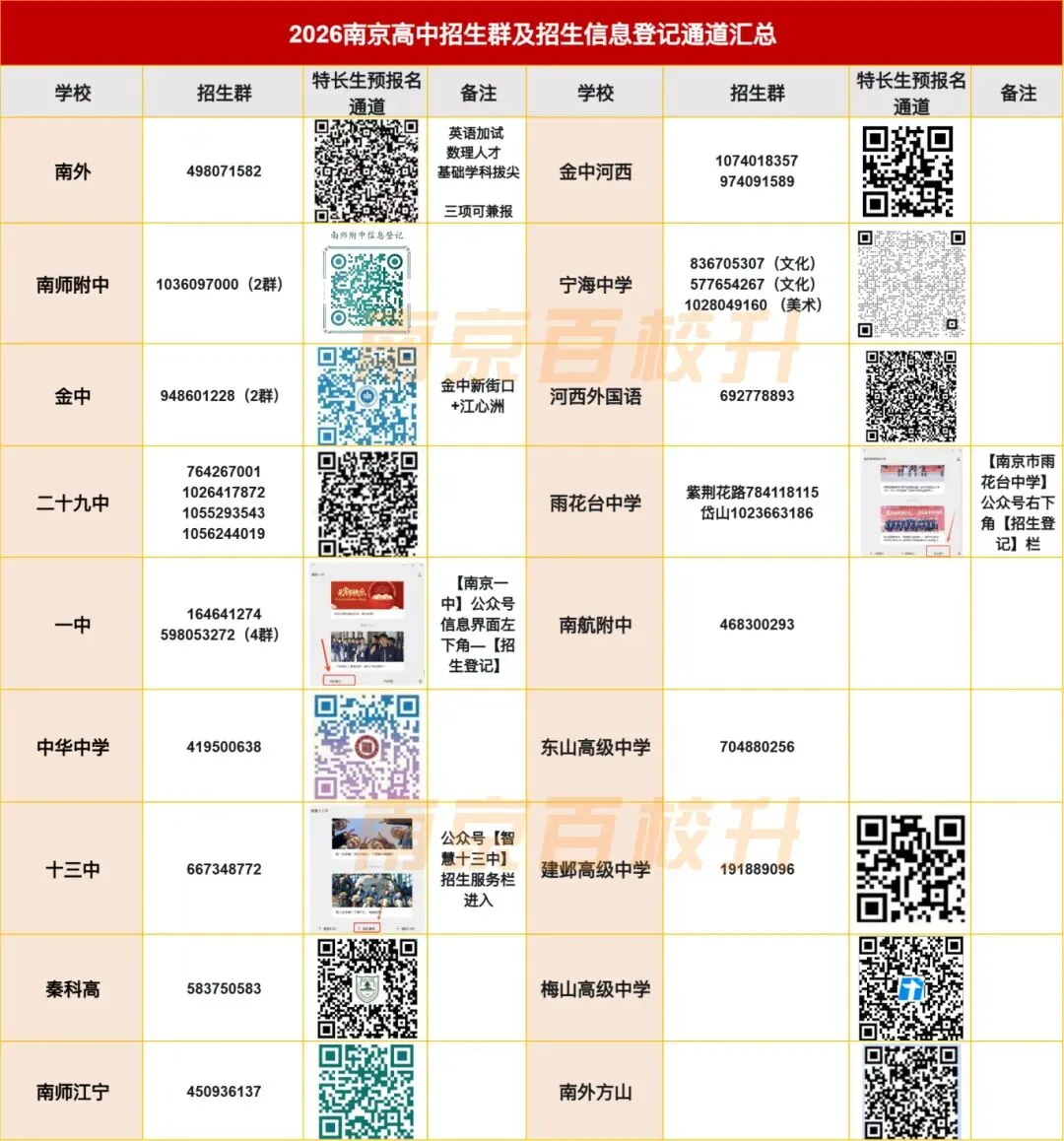 信息太多?26中考就这些关键节点!家长必知 第7张