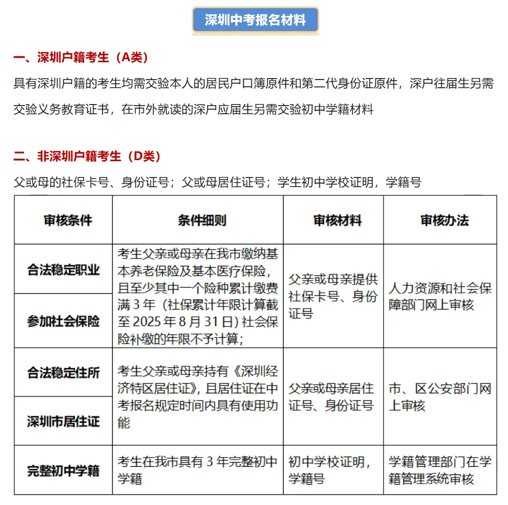 2026年深圳中考报名政策资讯!报名条件 | 材料 流程全汇总→ 第2张 2026年深圳中考报名政策资讯!报名条件 | 材料 流程全汇总→ 第2张