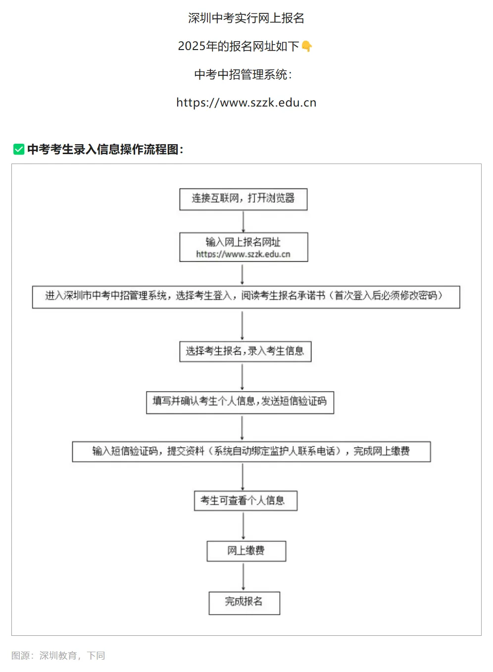 2026年深圳中考报名政策资讯!报名条件 | 材料 流程全汇总→ 第4张 2026年深圳中考报名政策资讯!报名条件 | 材料 流程全汇总→ 第4张