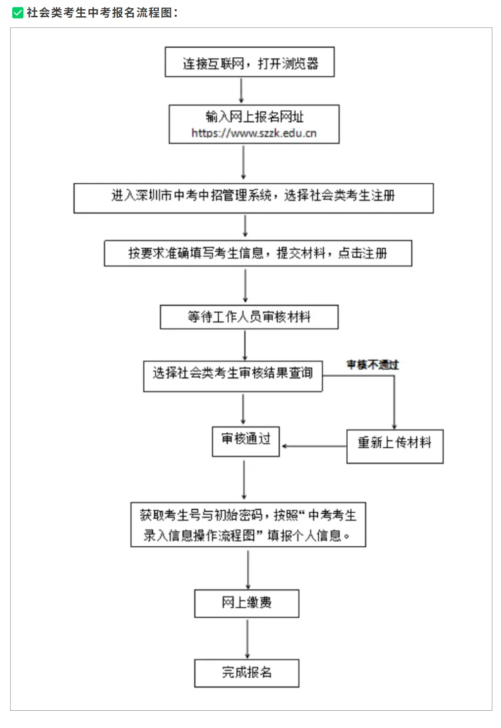 2026年深圳中考报名政策资讯!报名条件 | 材料 流程全汇总→ 第5张 2026年深圳中考报名政策资讯!报名条件 | 材料 流程全汇总→ 第5张
