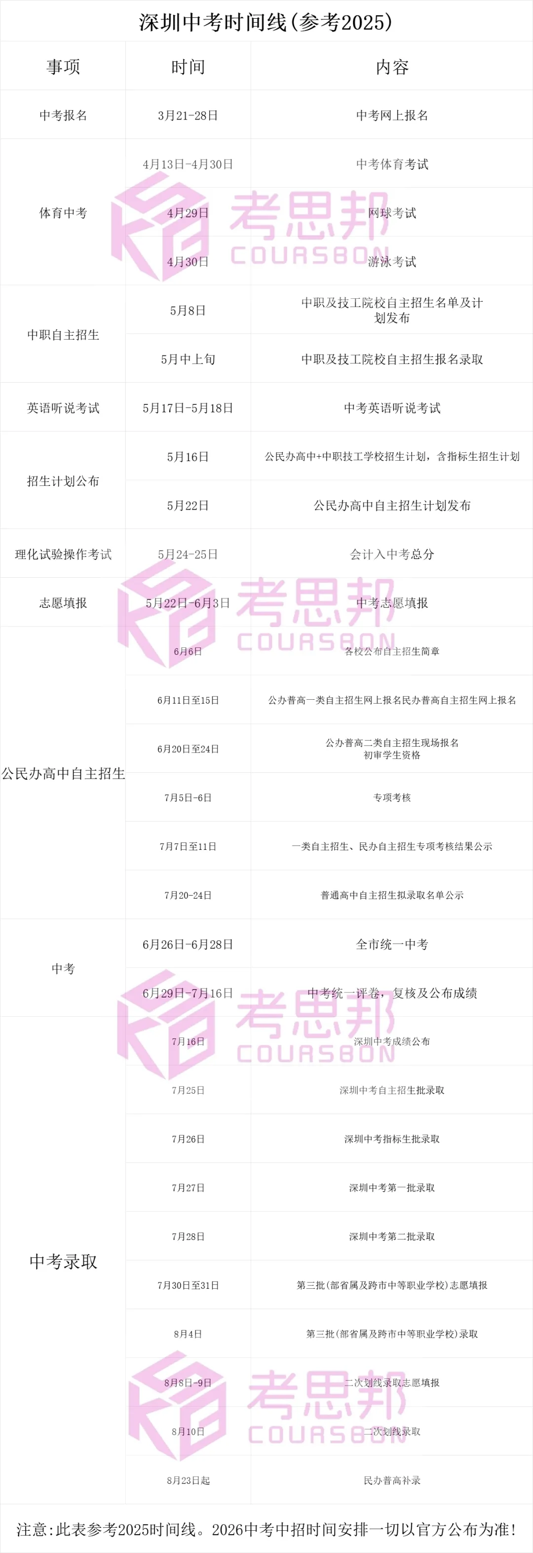 2026年深圳中考报名政策资讯!报名条件 | 材料 流程全汇总→ 第6张 2026年深圳中考报名政策资讯!报名条件 | 材料 流程全汇总→ 第6张