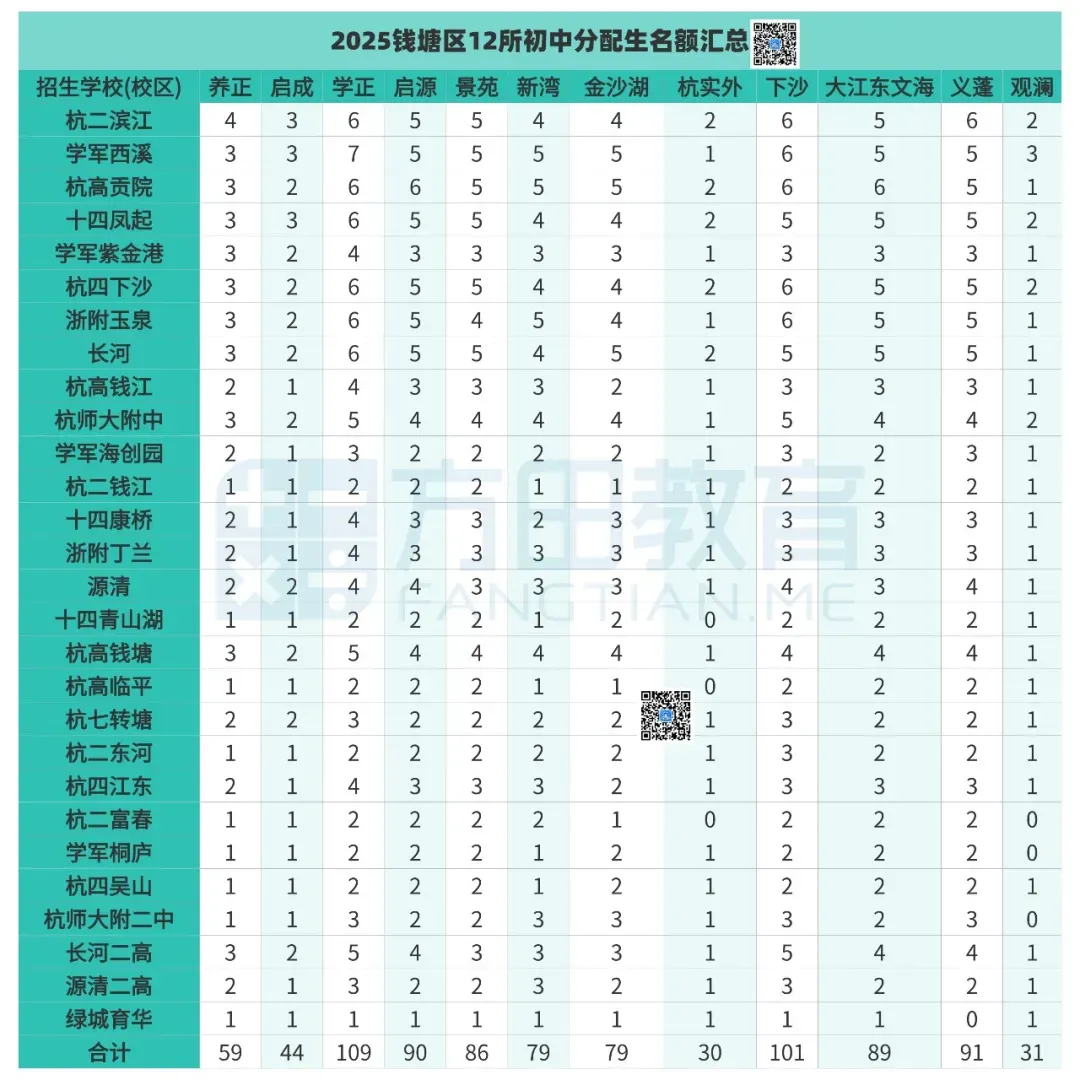 中考人数再创新高!分配生名额再次增加!杭州2026分配生预测来啦~ 第7张