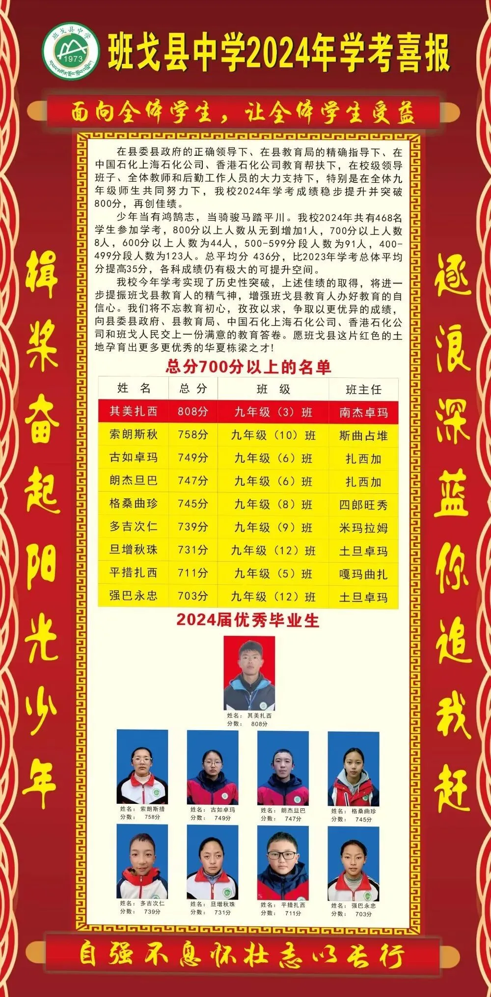 【捷报】班戈县中学中考成绩首次突破800分,再创佳绩! 第18张 【捷报】班戈县中学中考成绩首次突破800分,再创佳绩! 第18张