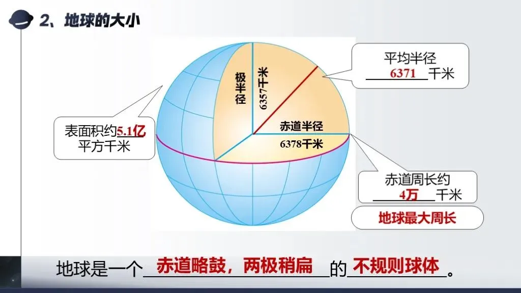 【2026中考复习】专题二《地球和地球仪》含知识清单+配套练习~ 第10张