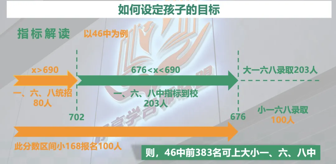 中考倒计时100天冲刺计划 第1张