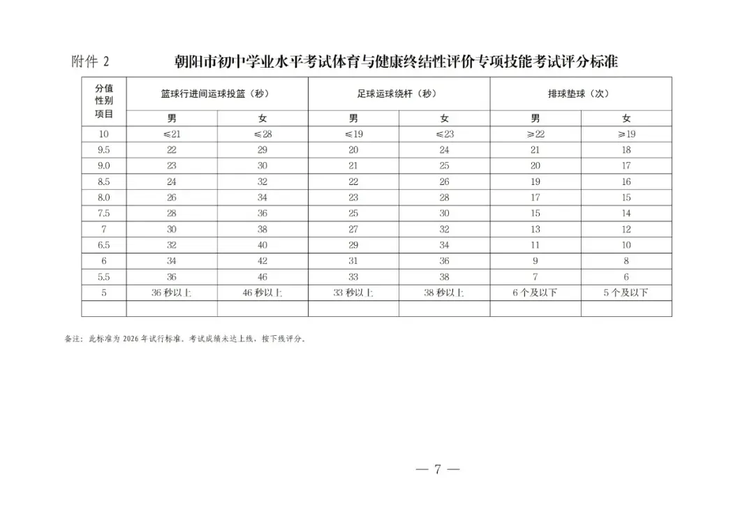 朝阳2026年中考体育考试标准出来了!比去年有提高... 第3张 朝阳2026年中考体育考试标准出来了!比去年有提高... 第3张