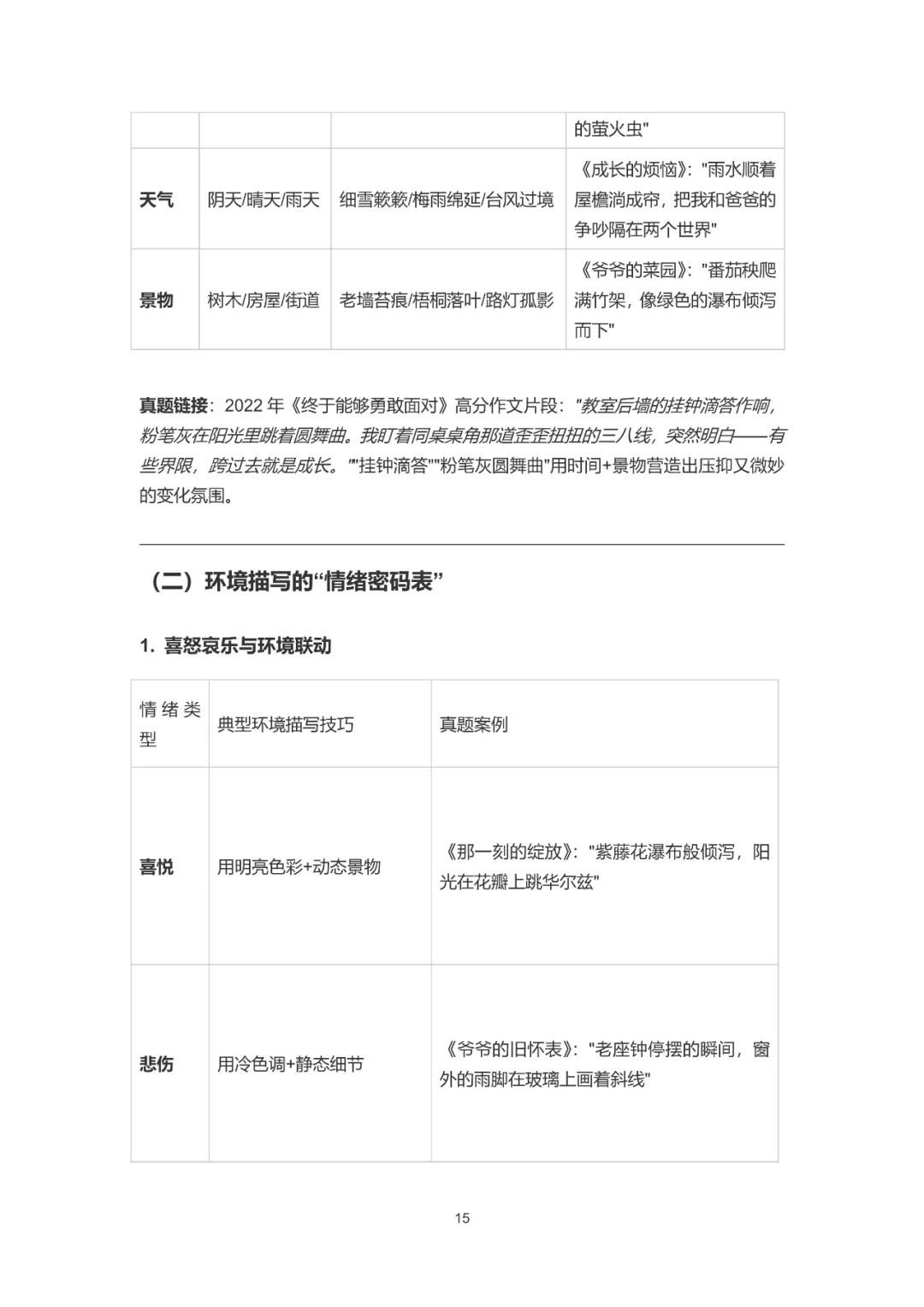 【华育】上海中考语文满分作文分类素材汇编&60天作文阶梯训练 第44张 【华育】上海中考语文满分作文分类素材汇编&60天作文阶梯训练 第44张