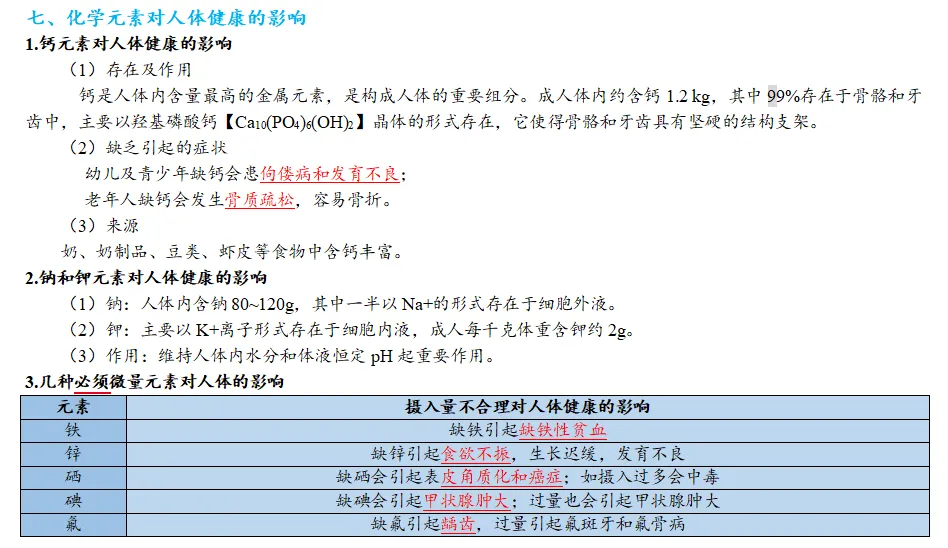 2026年中考化学一轮复习知识点讲解——化学与生活 第8张 2026年中考化学一轮复习知识点讲解——化学与生活 第8张