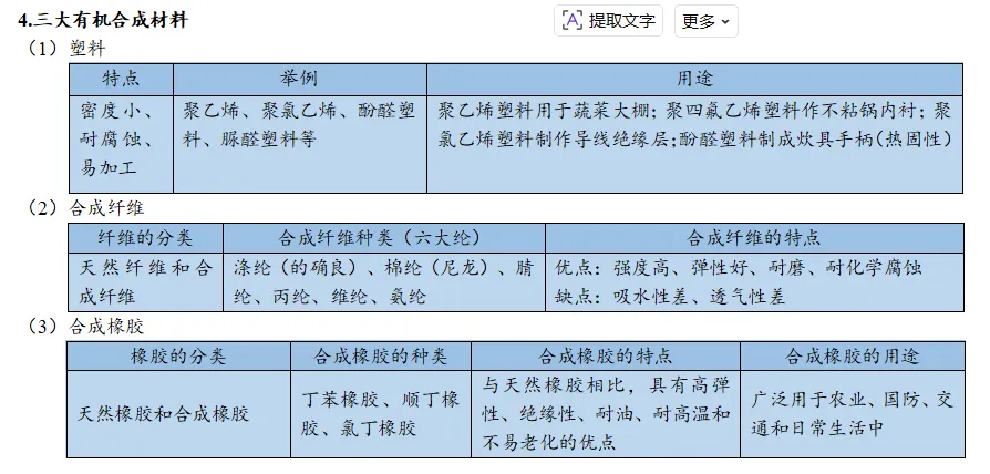 2026年中考化学一轮复习知识点讲解——化学与生活 第11张 2026年中考化学一轮复习知识点讲解——化学与生活 第11张