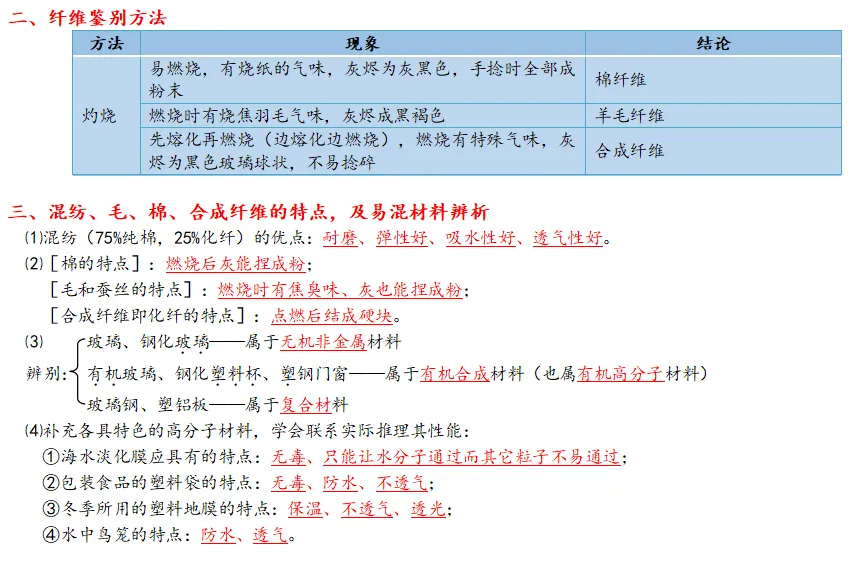 2026年中考化学一轮复习知识点讲解——化学与生活 第15张 2026年中考化学一轮复习知识点讲解——化学与生活 第15张