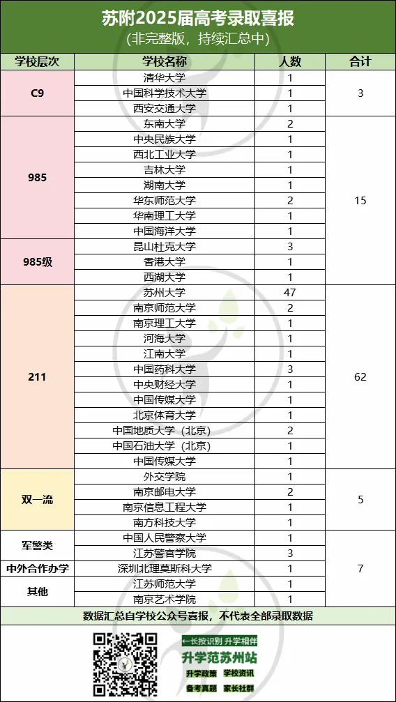 苏州中考分数线前10的高中!分数与高考成绩匹配吗? 第14张