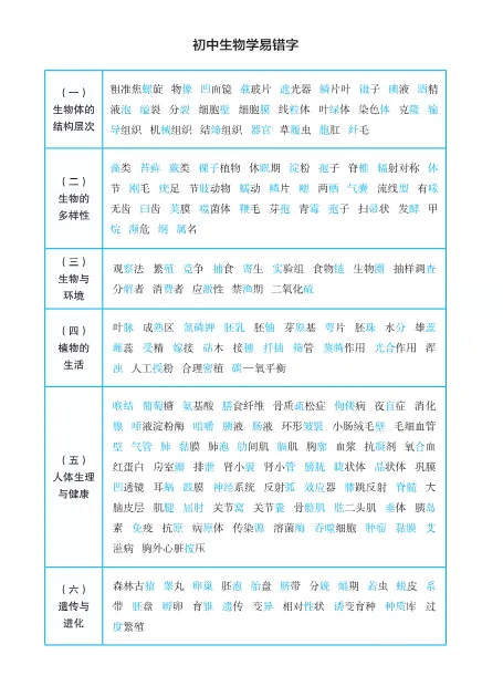 初中生物:核心知识速记手册,中考必备(可下载电子版) 第3张 初中生物:核心知识速记手册,中考必备(可下载电子版) 第3张