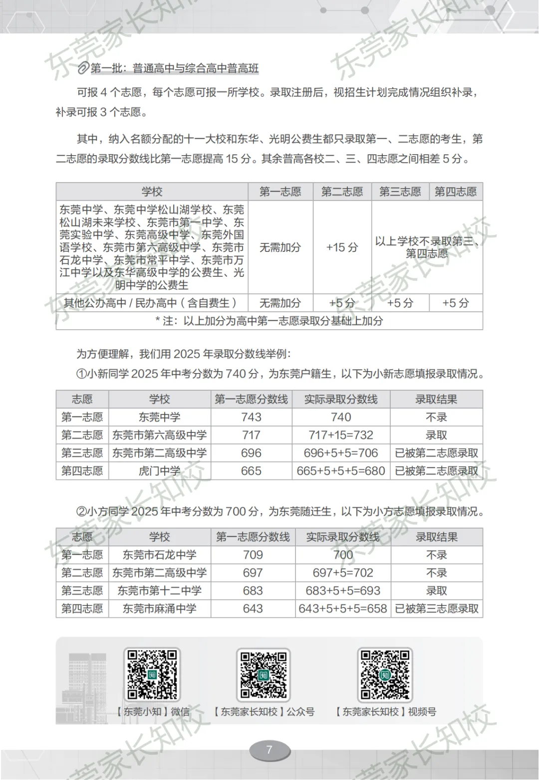 考得好不如报的好?!2026东莞《中考志愿填报指南》手把手教你填对志愿不滑档! 第7张 考得好不如报的好?!2026东莞《中考志愿填报指南》手把手教你填对志愿不滑档! 第7张