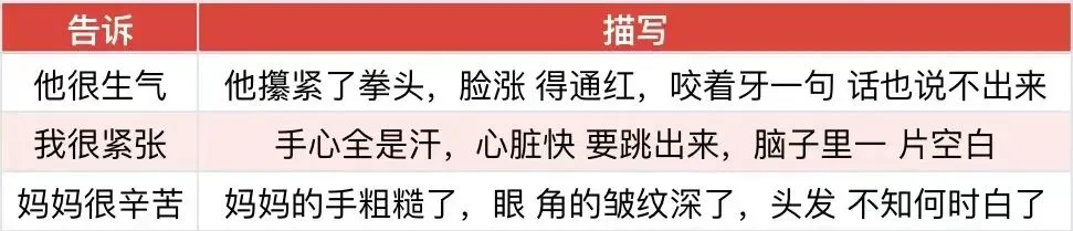 初三高效学习攻略:中考作文提升的秘诀 第11张 初三高效学习攻略:中考作文提升的秘诀 第11张