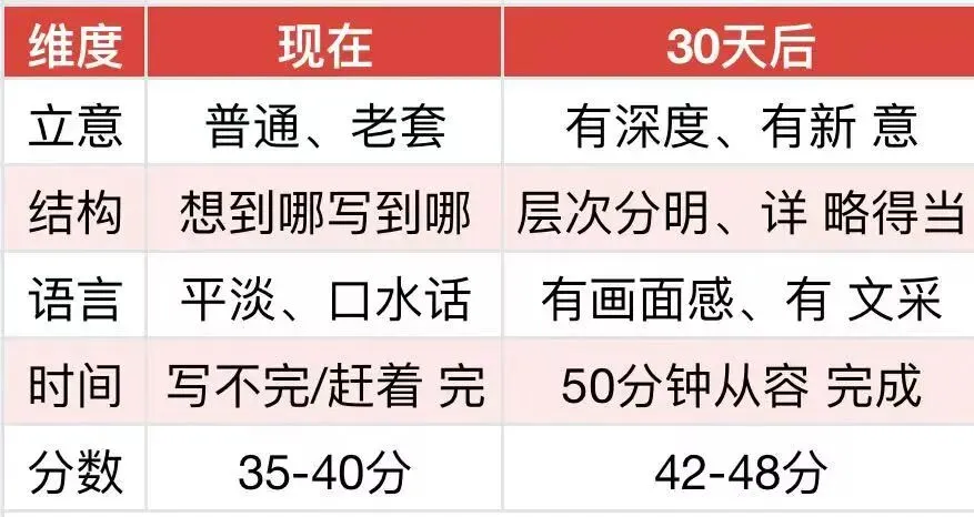初三高效学习攻略:中考作文提升的秘诀 第26张 初三高效学习攻略:中考作文提升的秘诀 第26张