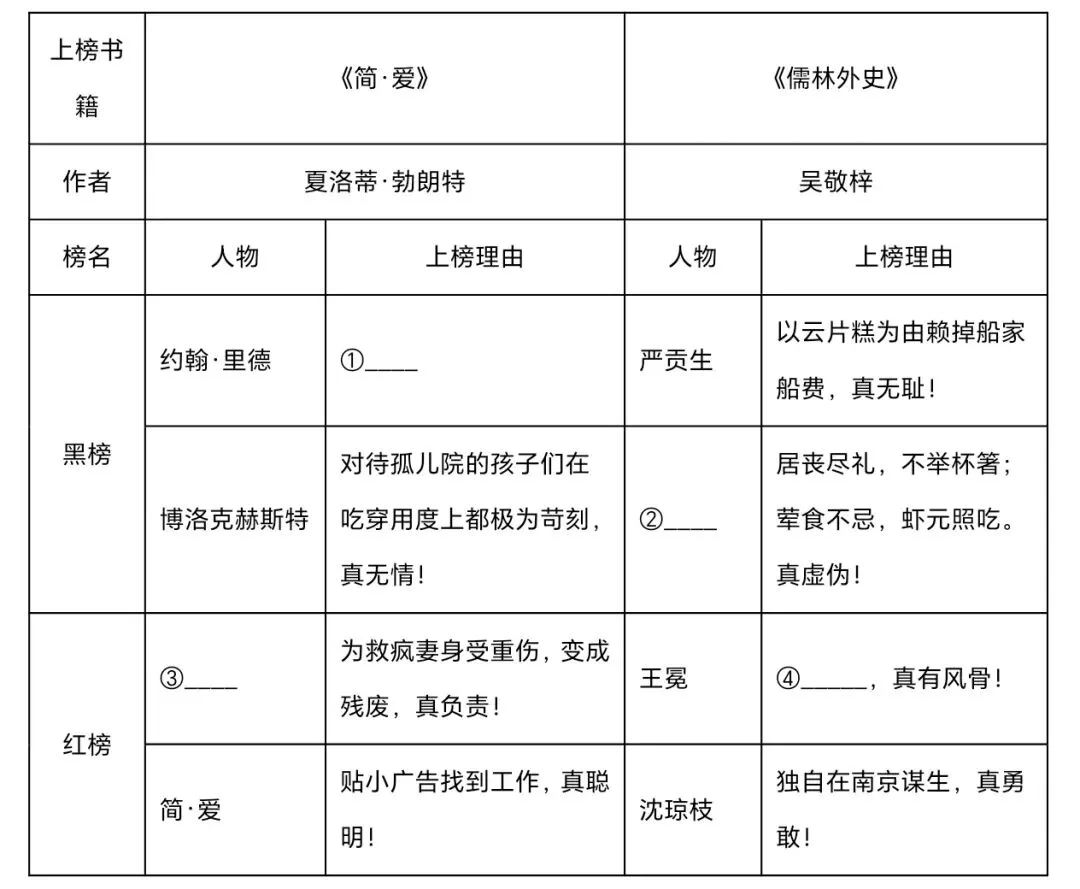 中考名著练手(九下) 第2张