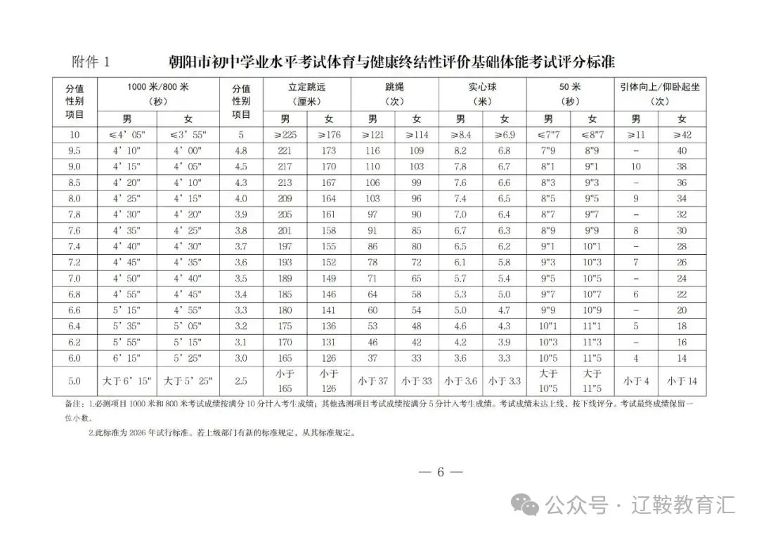 朝阳2026年中考体育考试标准出来了!比去年有提高! 第4张 朝阳2026年中考体育考试标准出来了!比去年有提高! 第4张