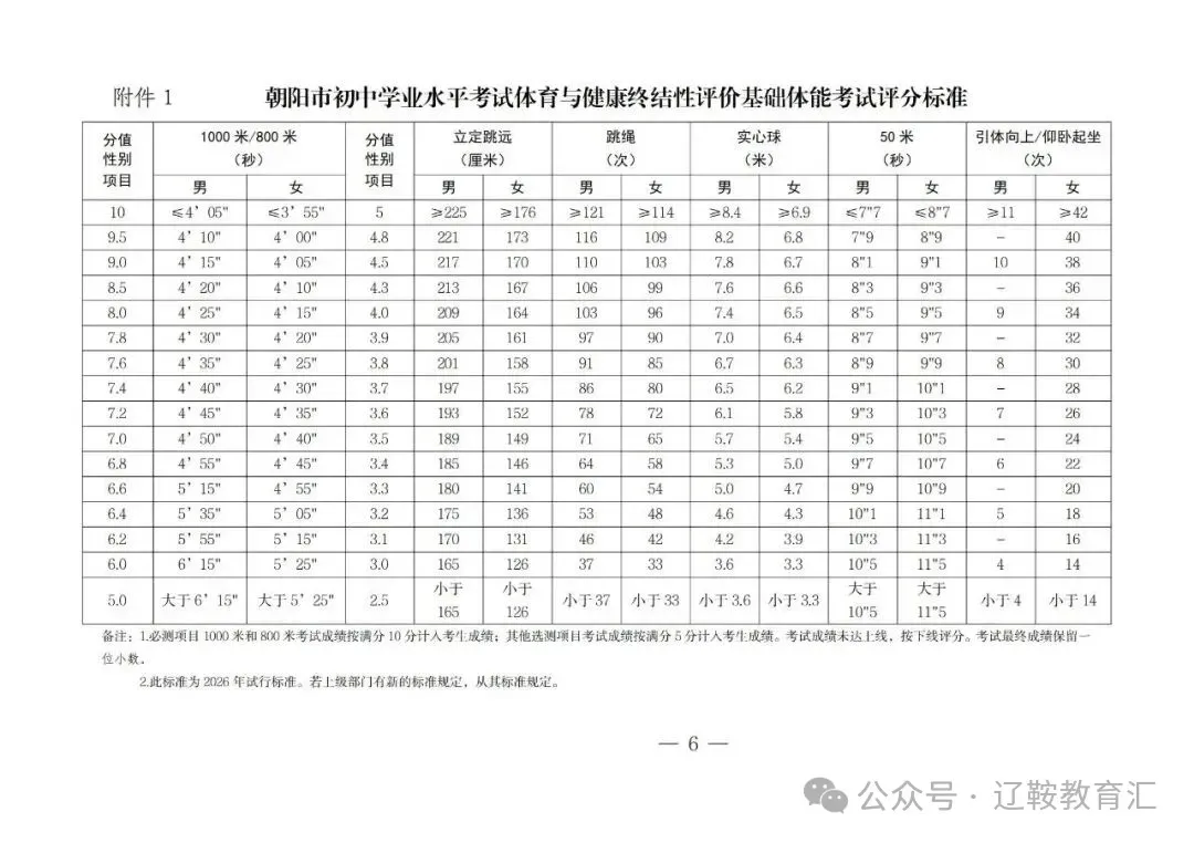 朝阳2026年中考体育考试标准出来了!比去年有提高! 第8张 朝阳2026年中考体育考试标准出来了!比去年有提高! 第8张
