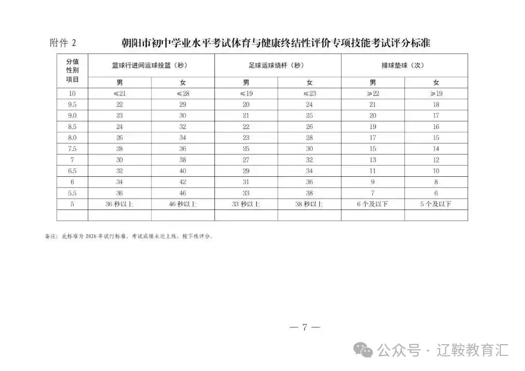 朝阳2026年中考体育考试标准出来了!比去年有提高! 第9张 朝阳2026年中考体育考试标准出来了!比去年有提高! 第9张