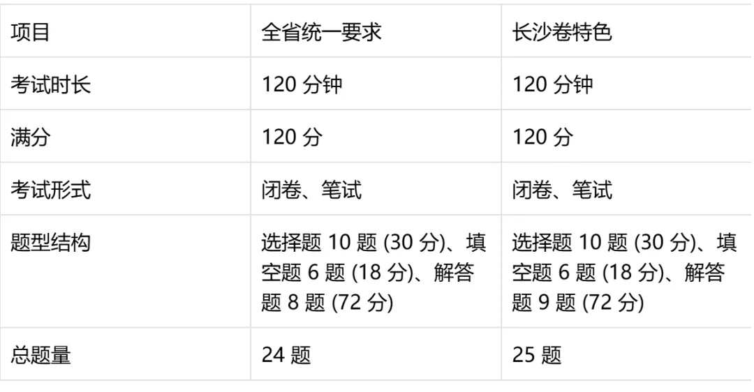 湖南中考数学命题体系深度解析:方向、特色与题型全面剖析 第2张