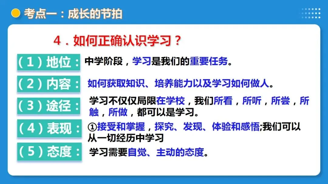 2026年中考道德与法治一轮复习 课时17 成长的节拍 青春时光(复习课件) 第18张