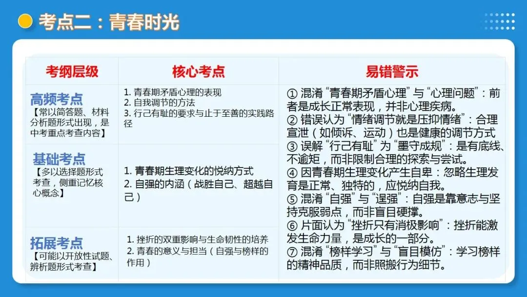 2026年中考道德与法治一轮复习 课时17 成长的节拍 青春时光(复习课件) 第41张