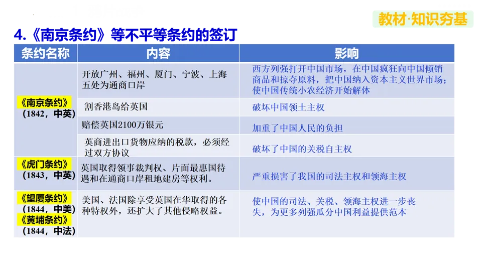 【中考复习】|专题08:中国开始沦为半殖民地半封建社会 第13张