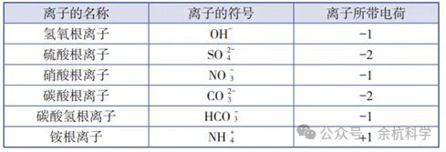 【中考复习】化学专题知识点⑧:物质的分类 化合价和化学式 第18张