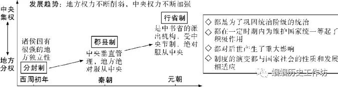 【中考复习】中国古代史精讲精学精练 第9张