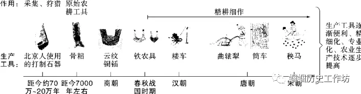 【中考复习】中国古代史精讲精学精练 第11张