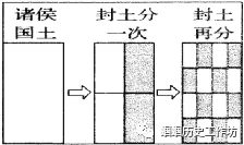 【中考复习】中国古代史精讲精学精练 第24张