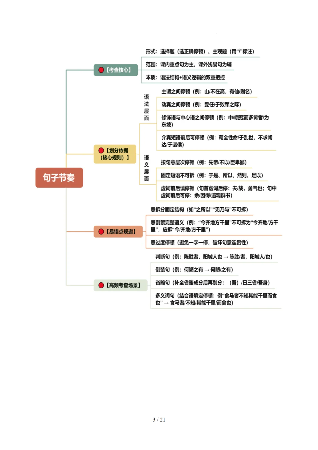 2026年中考语文复习文言文阅读第2讲《断句翻译・文白互译》讲练测 第57张