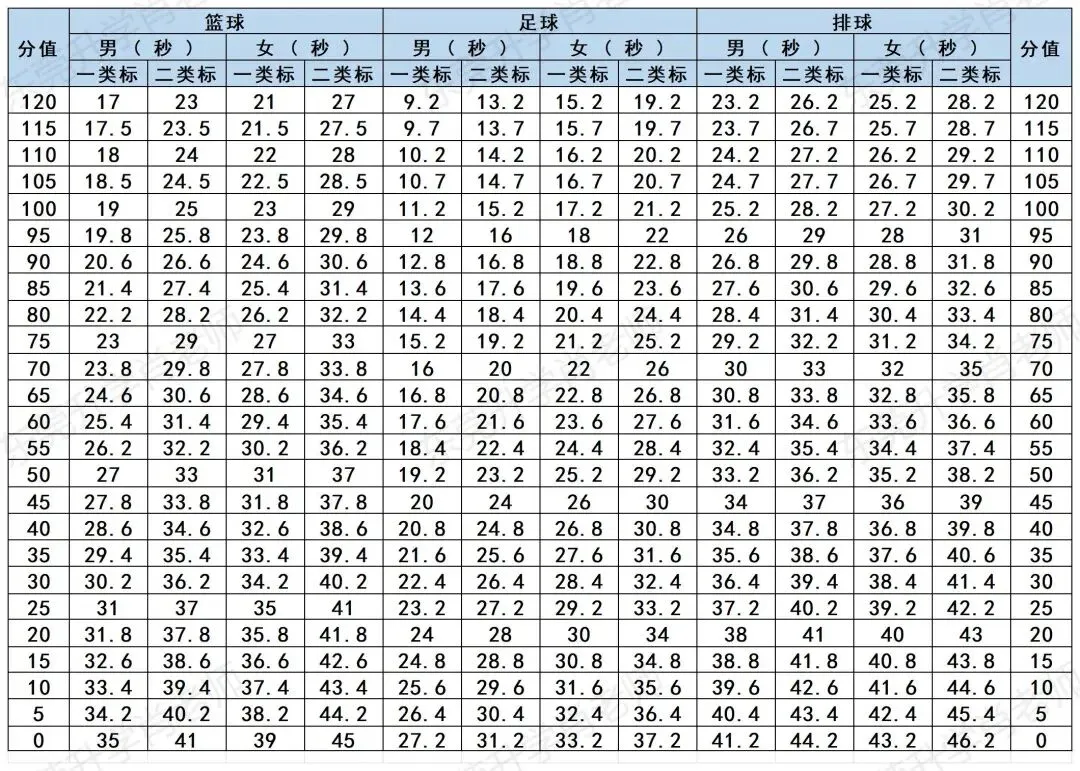 拿下2026东莞中考体育,看这个就够了 第5张