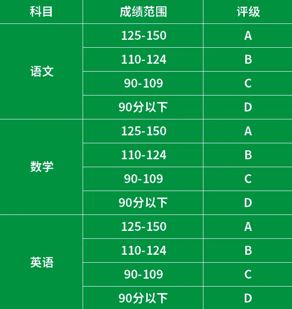 初三最后一学期学习计划(中考冲刺版) 第4张