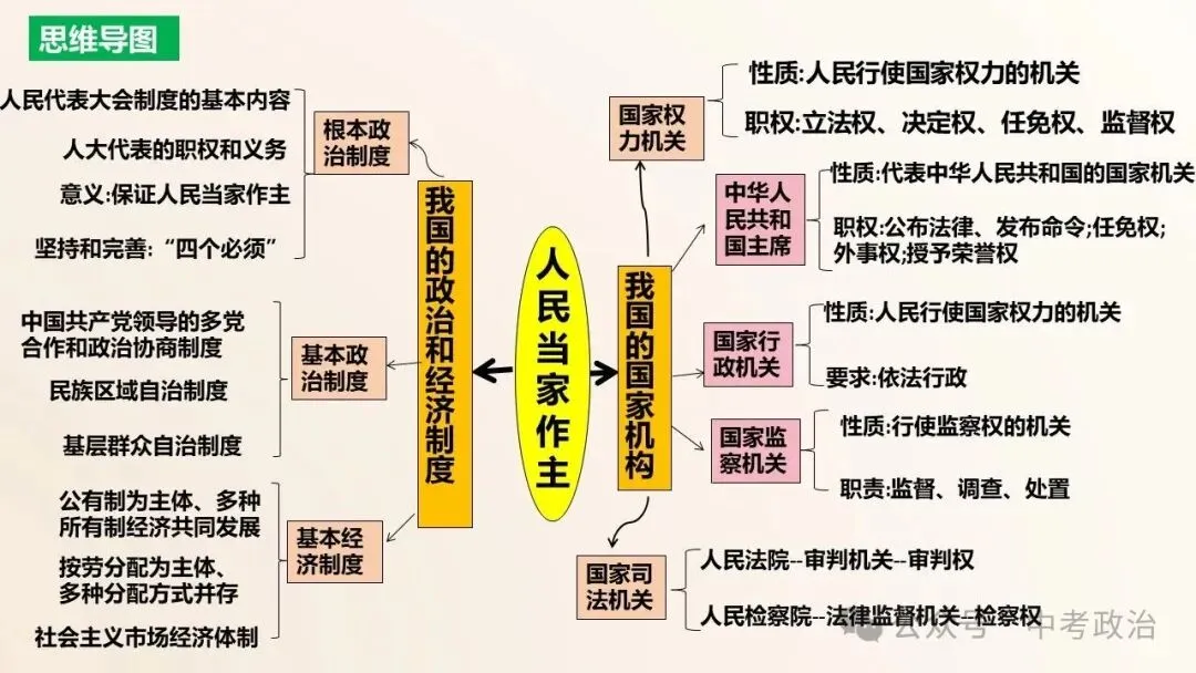 2026年中考道德与法治五大模块复习课件(17个主题) 第26张