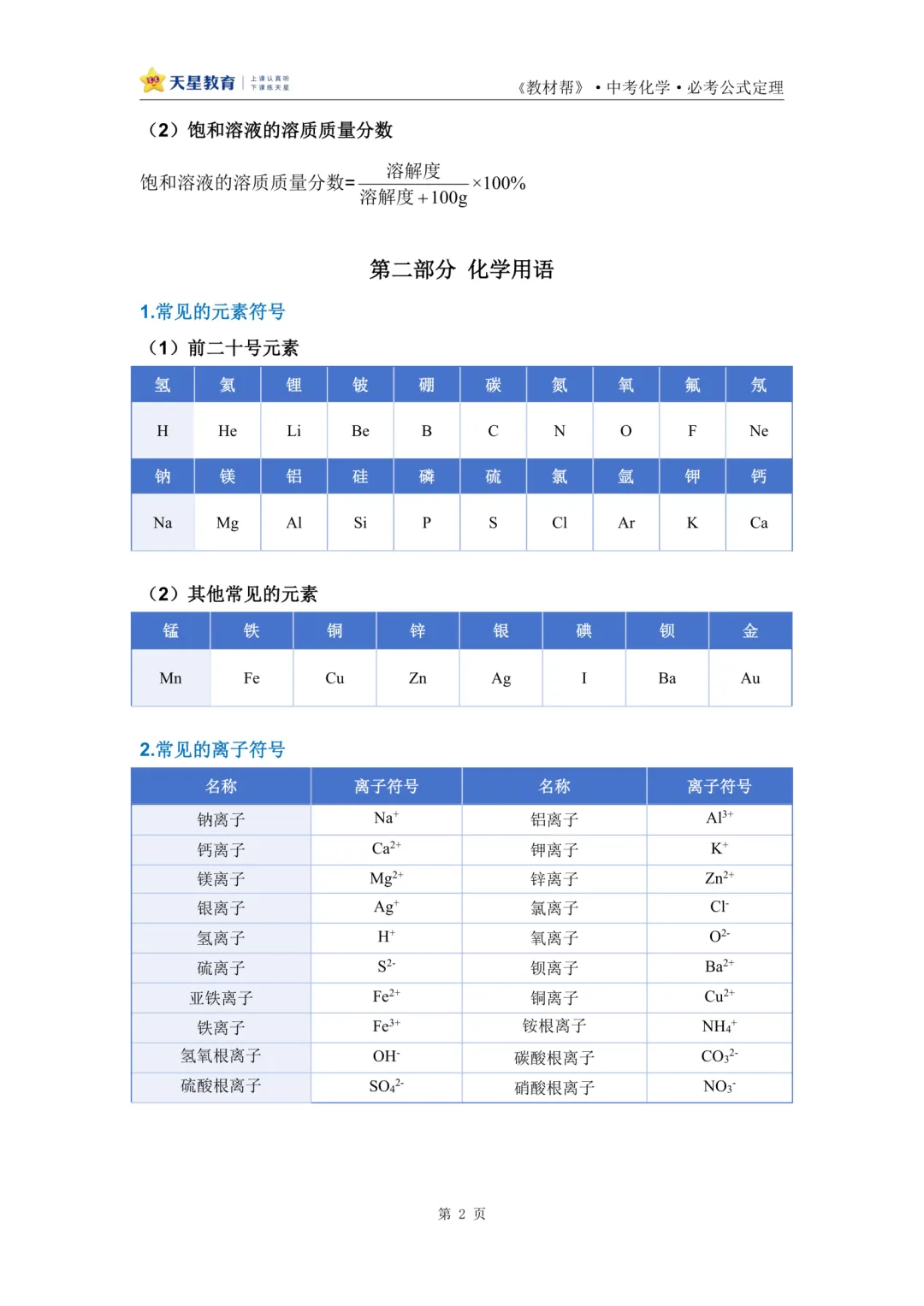2026中考化学公式速记,可免费下载打印 第2张 2026中考化学公式速记,可免费下载打印 第2张